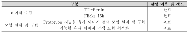 3차년도 연구개발 성과