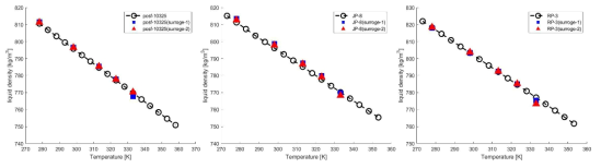 Liqiud density of jet fuels