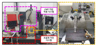 CMT 기반 초음파 가진 적층 시스템