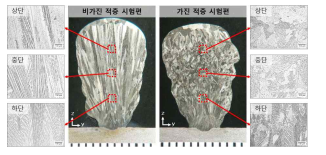 초음파 가진 유무에 따른 결정립 구조 비교