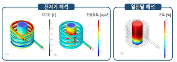 유도 가열 공정 모사 시뮬레이션 기초 모델