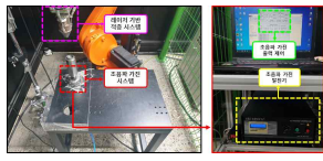 레이저 기반 초음파 가진 적층 시스템