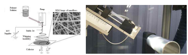 PZT-CNT 나노섬유 생산을 위한 전기방사 장치와 방사 모습