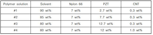 PZT-CNT 나일론 나노섬유 혼합비율