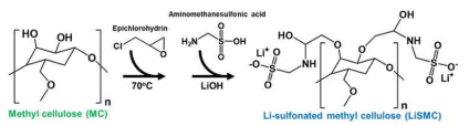 Methyl cellulose를 이용한 Li+ 이온이 첨가된 sulfonated methyl cellulose 고분자 전해질 (LiSMC) 합성법