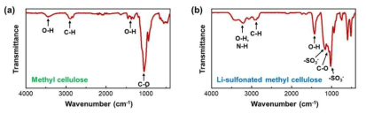 (a)Methyl cellulose와 (b)LiSMC의 FT-IR 분석 결과