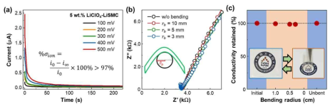 LiClO4-LiSMC의 전기적 성질. (a)DC-polarization을 통한 electron leakage 확인 결과 및 (b)bending 중 측정한 impedance 결과와 (c) impedance 측정을 통해 유출한 bending radii에 따른 이온 전도도 변화