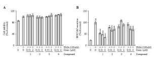 Methyl-lucidone 및 유사체에 의한 MUC5AC 분비 억제능 비교