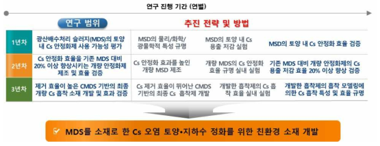 연구 범위 및 추진 전략