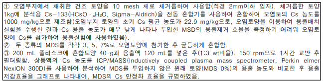 MDS를 이용한 Cs 용출 배치실험 과정