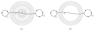 회색 구역(A) 내의 점들을 연결하고자 하는 정점들(terminal)로부터 분리하는 닫힌 경로(cycles)들이 많이 존재하고 있다. 따라서 이들 정점은 제거해도 문제에 영향을 주지 않는다