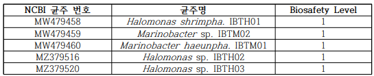 선별된 군주의 NCBI 등록