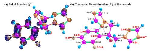 (a) B3LYP/def2-SVP 계산에 의한 fluconazole의 fukui-function(ƒ−)의 시 각화. (b) 각 원소에 대한 ƒ−의 결과값