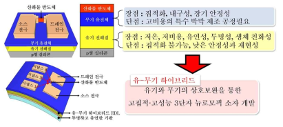 제안 연구의 동기 및 목표