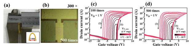 (a) 버니어 캘리퍼스를 이용한 물리적 구부림 스트레스 인가 평가의 사진 및 (b) 500회 물리적 구부림 후의 광학 현미경 사진. 각각 (c) 100회와 (d) 500회 물리적 구부림의 스트레스 인가 후 PI 기판 상 유-무기 하이브리드 EDL 적용 Top-gate 구조 시냅스 트랜지스터의 Max. VG에 따른 전달 특성 곡선