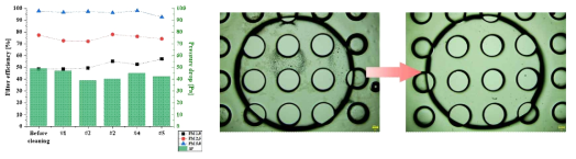 고분자 필터의 세척 후 광학현미경 이미지 및 여과 효율 비교