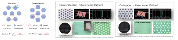 기공 개구율 및 최적 패턴 설계