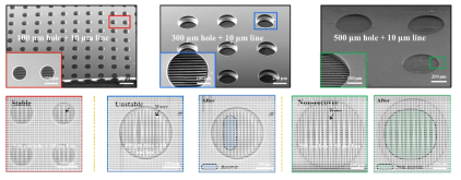 100/300/500 μm 홀 상단 10 μm 브릿지를 갖는 다단 멤브레인의 SEM image 및 마이크로 기공 크기에 따른 브릿지 안정성 실험 결과