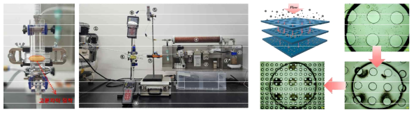 미세입자 발생 및 고분자막 필터 측정 시스템 / 고분자막 필터에 여과된 입자 광학현미경 이미지