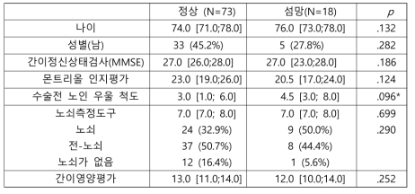 기본 대상자 인구 조사