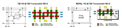 비트셀 기반의 Transposable 메모리