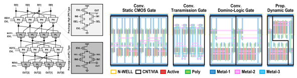 PMOS/NMOS 간 밸러스를 맞춘 Dynamic Gate기반 양방향 배럴쉬프터