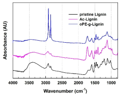 FT-IR 스펙트럼: pristine lignin(black), Ac-lignin(pink). PE-lignin(blue)