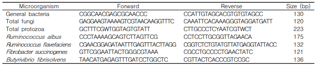 Specific primers of 16S rDNA and 18S rDNA for Real-Time PCR