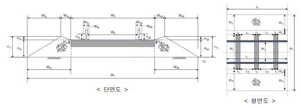 자갈도상의 대표 파라미터 도식화