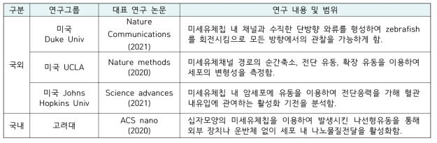 바이오미세유체플랫폼 연구 그룹