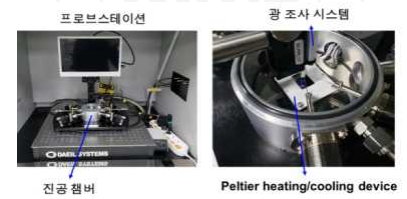 적외선 센서 소자 전기적 특성 측정 시스템