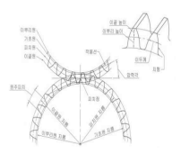 기어강도 해석