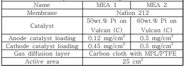 MEA specification for single cell test