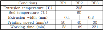 printing conditions