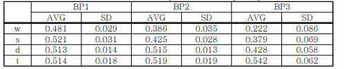 Channel dimensions of printed three bipolar plates