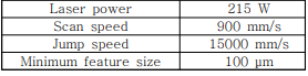 process parameters of PBF