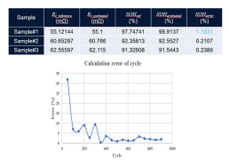 SoH와 RUL 추정오차