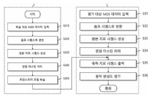 MIDI 평가 파이프라인