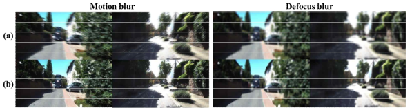 영상 품질 개선에 대한 정성적 성능 평과 결과 (a)는 KITTI를 재가공한 이상 상황 데이터셋(Severity=3) 중 Motion blur와 Defocus blur 영상, (b)는 DeblurGAN을 이용하여 영상의 품질을 개선한 영상