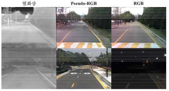 Image Translation을 통해 생성한 Pseudo-RGB에 대한 정성적 성능 결과. 위는 낮에 촬영된 영상이며, 아래는 야간에 촬영된 영상