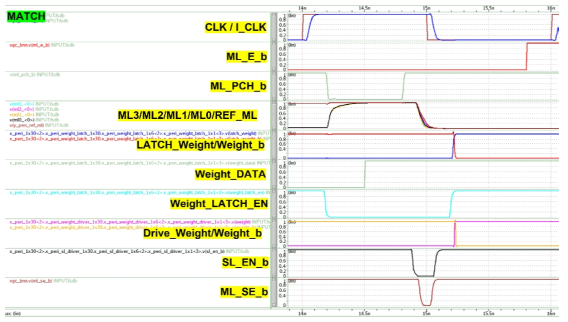 Match line과 reference line의 sensing 기울기 비교 simulation