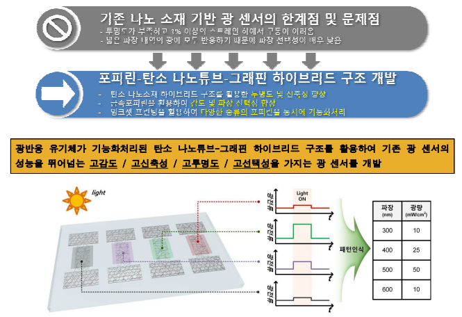 연구의 최종목표