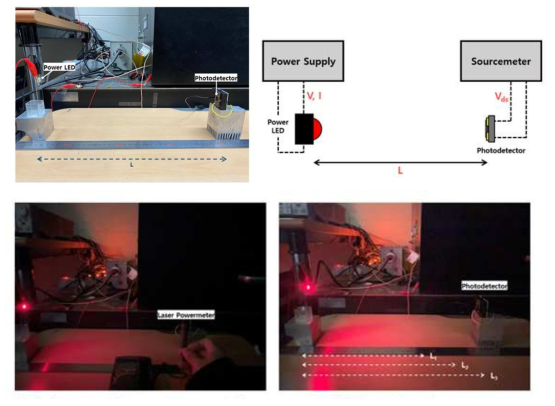 광 센싱 실험 셋업