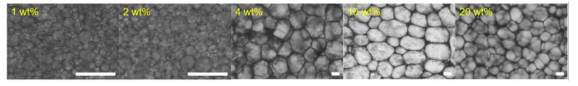 입자의 농도별로 형성되는 고 내부 상 oil-in-water 에멀젼의 사진들. 85%의 내부 상분율에서의 사진이므로 내부 상 방울들의 형태가 찌그러진 것이 잘 나타남