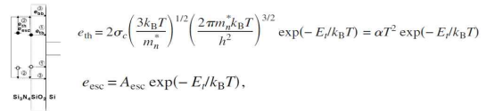 Nitride-Oxide 계면 전자이동 경로와 열방출율의 두 모델 (SRH, 양자모델)