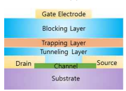 전하트랩 소자구조