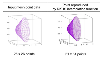 Interpolation of surface grid points by RKHS