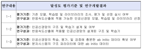 1차년도 연구개발성과