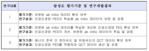 2차년도 연구개발성과