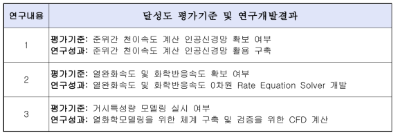 3차년도 연구개발성과